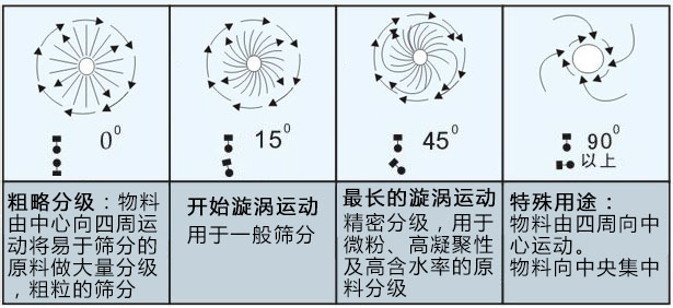 藥粉高效直排篩粉機(jī)在西藥粉中的應(yīng)用?。? height=