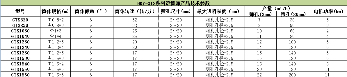 滾筒式篩粉機哪家好？