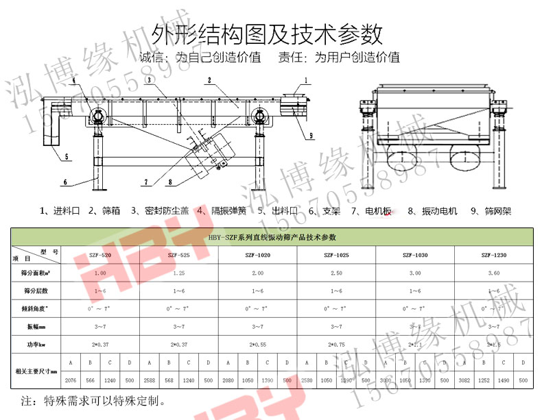 SZF直線篩粉機(jī)都應(yīng)用在哪些領(lǐng)域？？