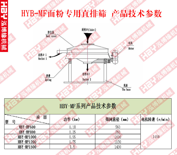 面粉專用直排篩粉機   泓博緣機械廠家直銷