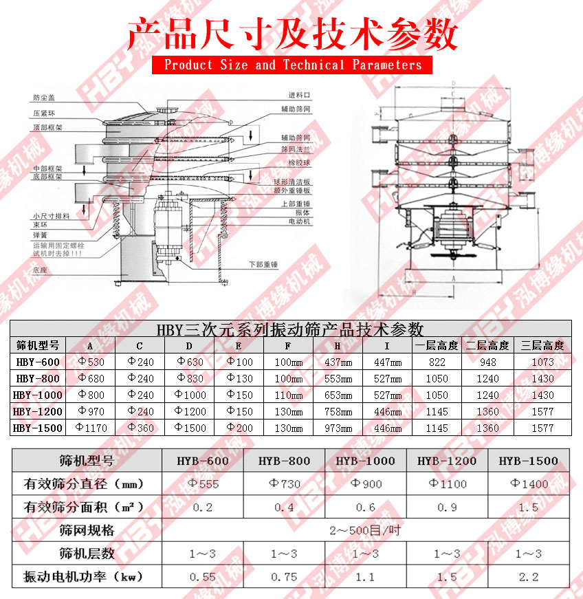 江蘇常州的振動篩粉機(jī)已發(fā)貨請常經(jīng)理注意查收！！