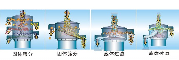 如何選擇乳粉振動(dòng)篩粉機(jī)？？