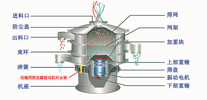 塑料篩粉機(jī)的優(yōu)勢(shì)主要在哪里？