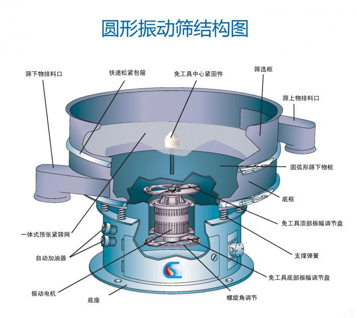 加料桶的電動(dòng)篩粉機(jī)怎么樣？