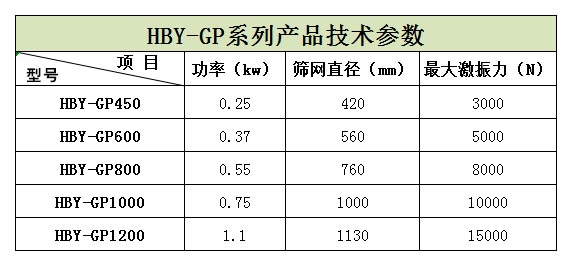 浙江嘉興的王經(jīng)理生產(chǎn)的5臺HBY-GP600型高頻篩正在安裝，預(yù)計(jì)明天才能發(fā)貨