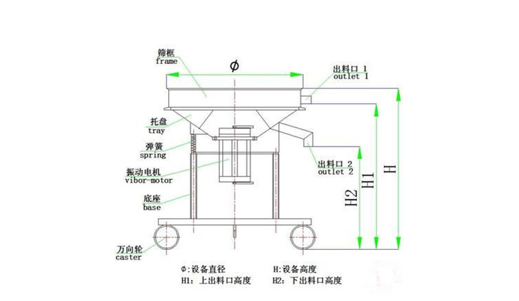 酵母液、酵母粉用什么設(shè)備 可以進(jìn)行篩分？泓博緣廠家告訴您